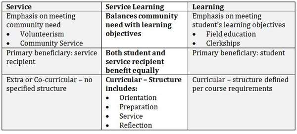 servicelearning2