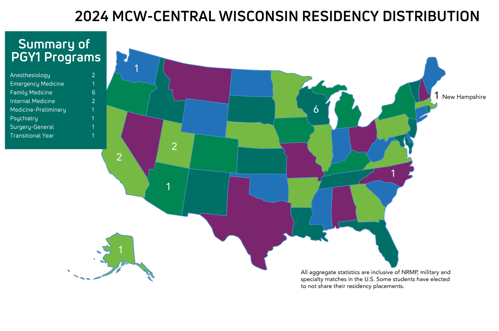 MCW Residency Match Central Wisconsin