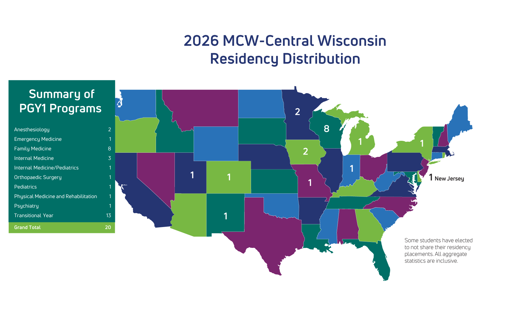 MCW Residency Match Central Wisconsin
