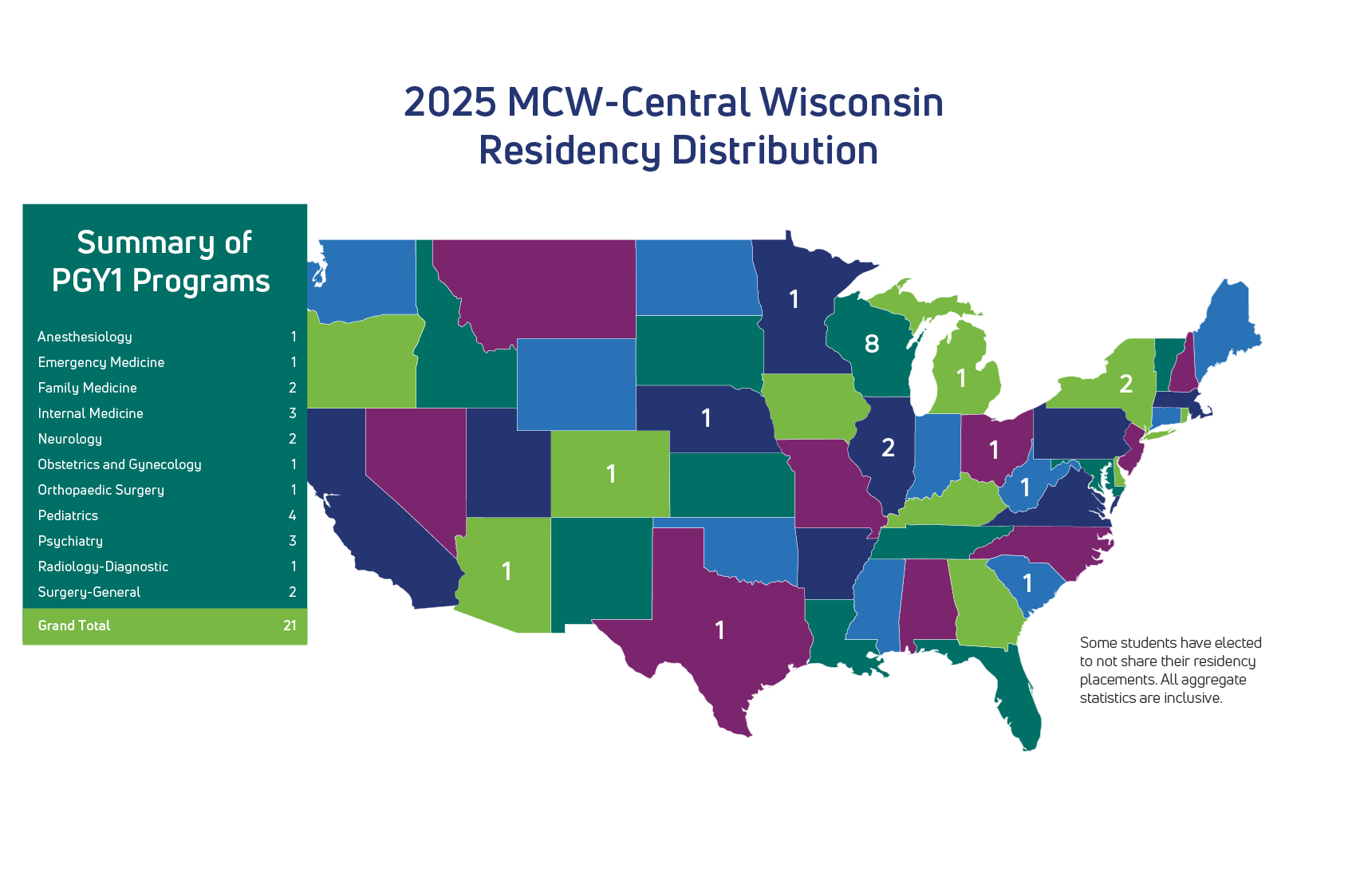 MCW Residency Match Central Wisconsin