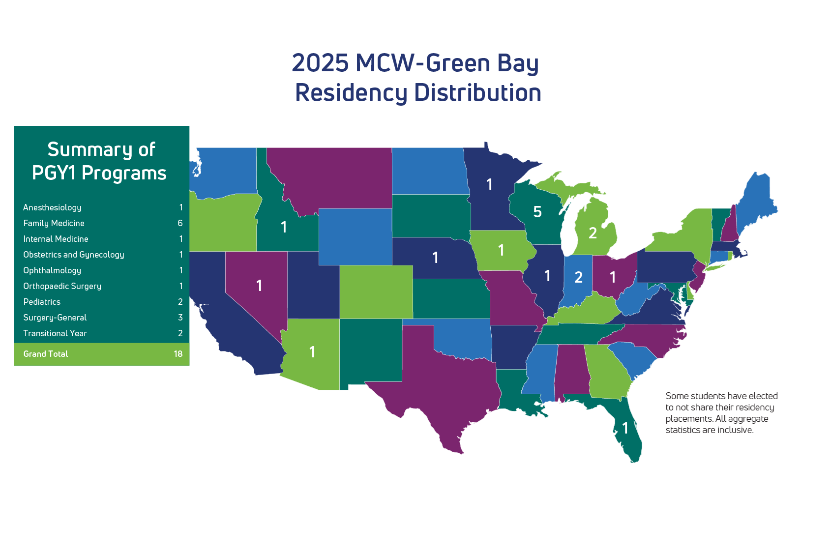 MCW Residency Match Green Bay