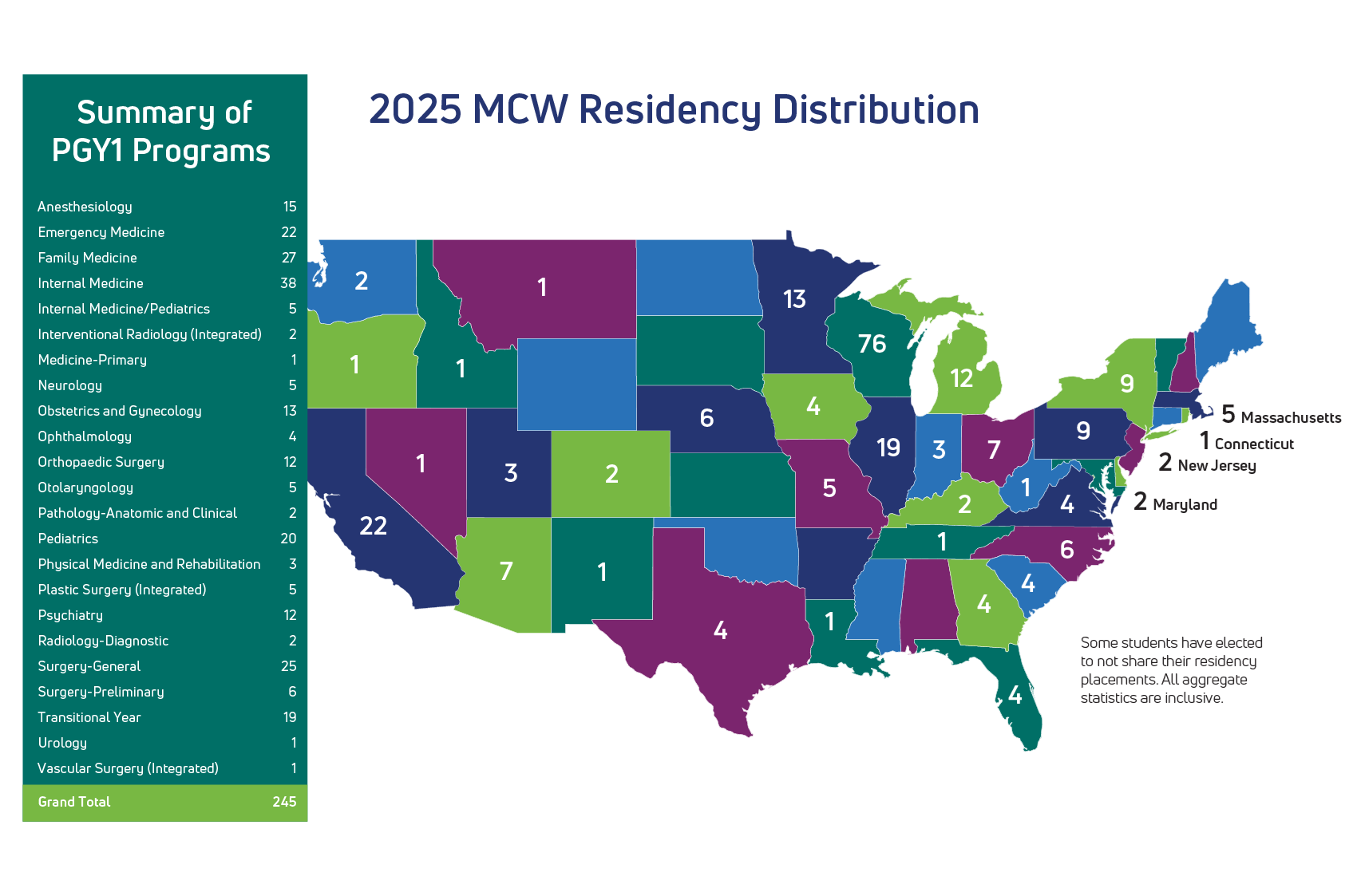 MCW Residency Match Overall
