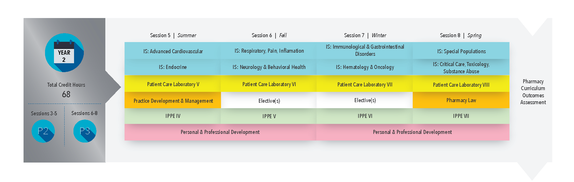 Curriculum Schedule Year 2 421Artboard 1