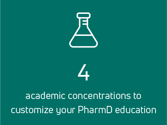 4 Academic Concentrations 4 Academic Concentrations