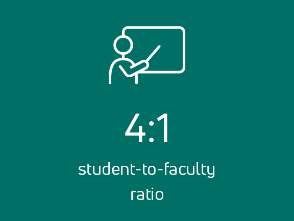 Icon of teacher pointing at a chalkboard with text "4:1 student-to-faculty ratio."