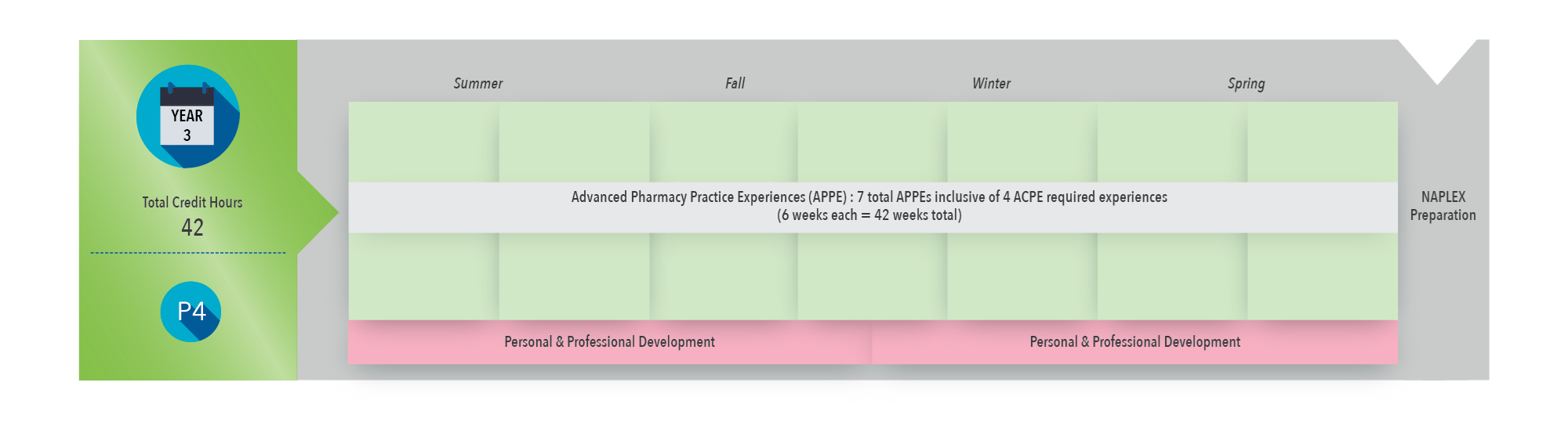 PNG Curriculum Update 1018 Year 3Artboard 1