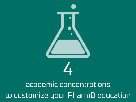 Research beaker icon that reads "4 academic concentrations to customize your PharmD education."