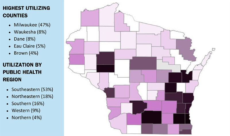 Periscope Project Statewide Integration Map