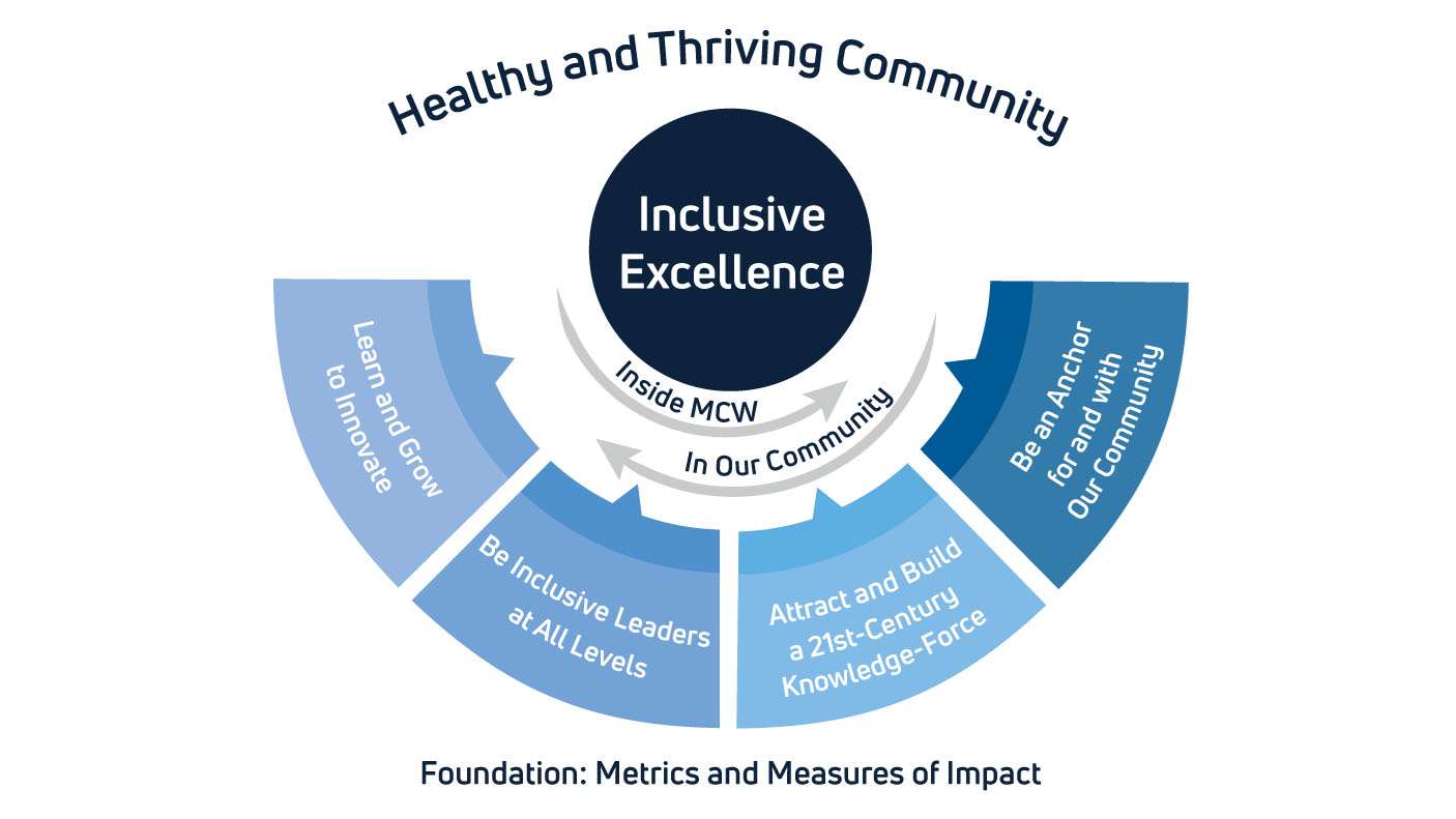 Inclusive Excellence Graphic