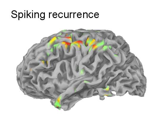 spikerecurrence